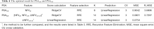 Click on image to zoom Table 4