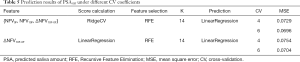 Click on image to zoom Table 5