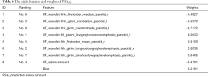 Click on image to zoom Table 6