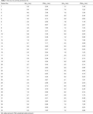 Table 7