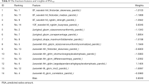 Click on image to zoom Table 8