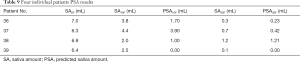 Click on image to zoom Table 9