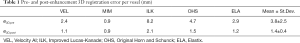 Click on image to zoom Table 1