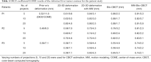 Click on image to zoom Table 1
