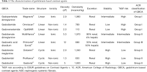 Click on image to zoom Table 1