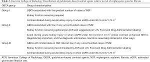 Click on image to zoom Table 2
