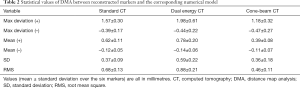 Click on image to zoom Table 2