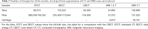 Click on image to zoom Table 3
