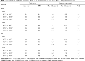 Table 4