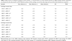 Click on image to zoom Table 5