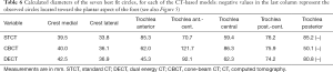 Click on image to zoom Table 6