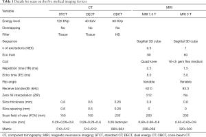 Click on image to zoom Table 1