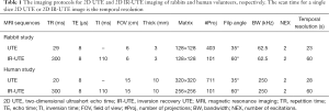 Click on image to zoom Table 1