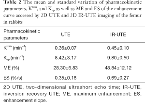 Click on image to zoom Table 2