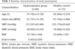 Click on image to zoom Table 1