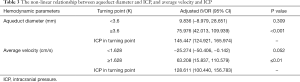 Click on image to zoom Table 3