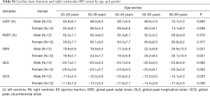 Table S1