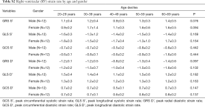 Click on image to zoom Table S2