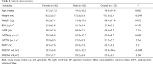 Click on image to zoom Table 1