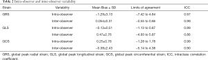 Click on image to zoom Table 2