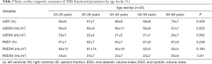 Click on image to zoom Table 3
