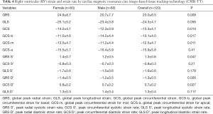 Click on image to zoom Table 4