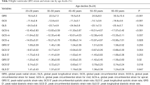 Click on image to zoom Table 5