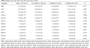 Click on image to zoom Table 6