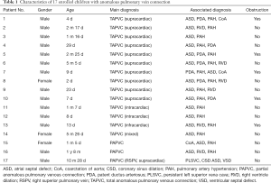 Click on image to zoom Table 1