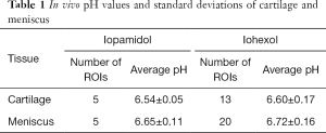 Click on image to zoom Table 1