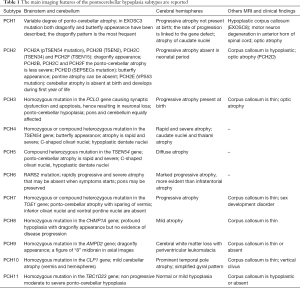 Click on image to zoom Table 1