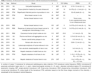 Click on image to zoom Table 1