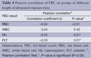 Click on image to zoom Table 4