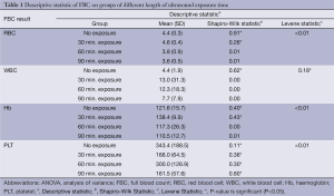 Click on image to zoom Table 1