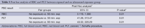 Click on image to zoom Table 3
