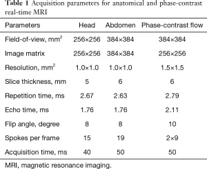 Click on image to zoom Table 1