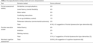 Table 2