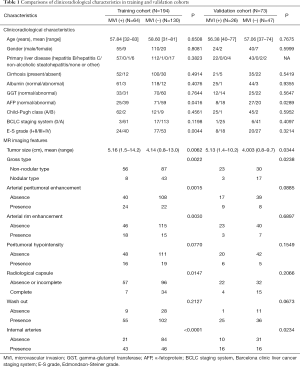 Click on image to zoom Table 1
