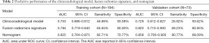 Click on image to zoom Table 2
