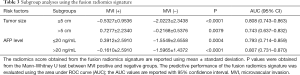 Click on image to zoom Table 3