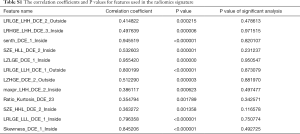 Table S1