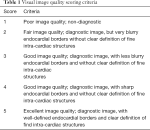 Click on image to zoom Table 1