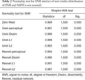Click on image to zoom Table 2