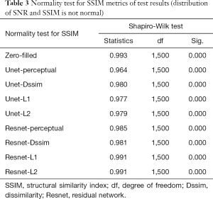 Click on image to zoom Table 3