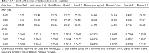 Click on image to zoom Table 4