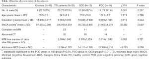 Click on image to zoom Table 1