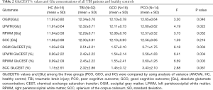 Click on image to zoom Table 2