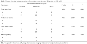 Click on image to zoom Table 3