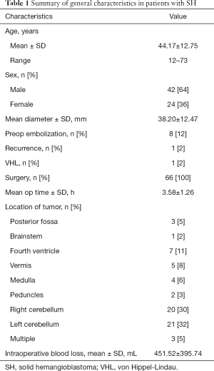 Click on image to zoom Table 1