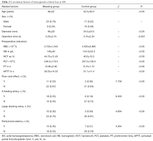 Click on image to zoom Table 2